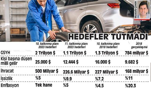 2023 hayal oldu