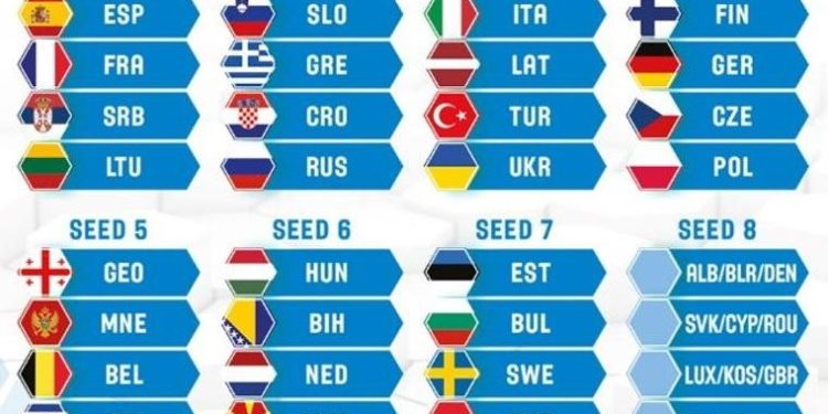 Türkiye, EuroBasket 2021 elemeleri’ne 3. torbadan giriyor