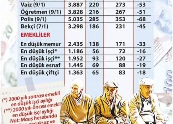 Emekliye zam buhar oldu